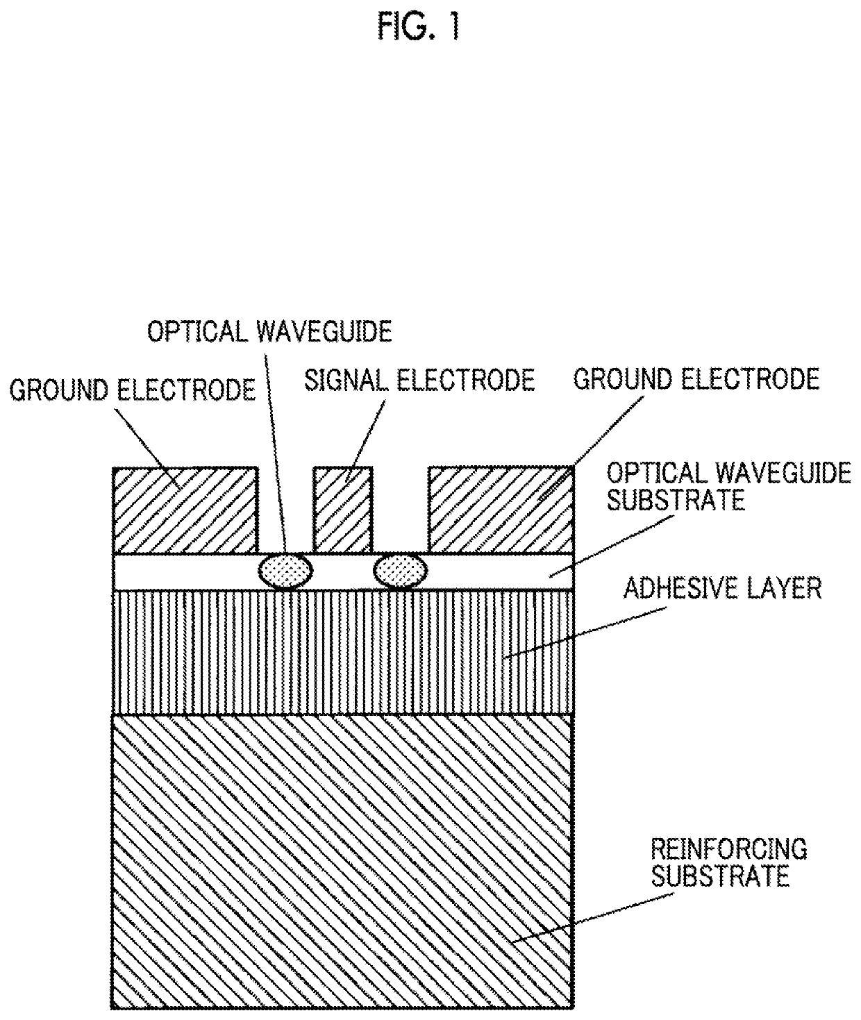 Optical modulator