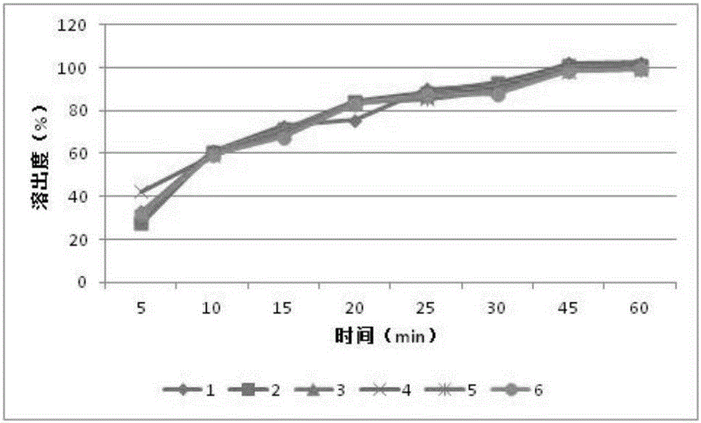 Orlistat-containing pharmaceutical composition for reducing weight