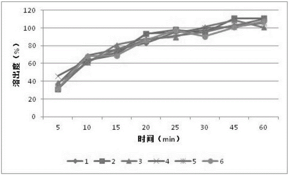 Orlistat-containing pharmaceutical composition for reducing weight