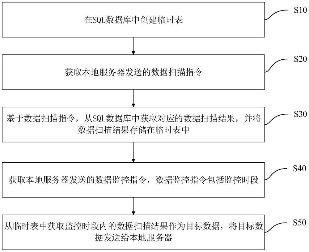 Database monitoring method, device, terminal equipment and storage medium