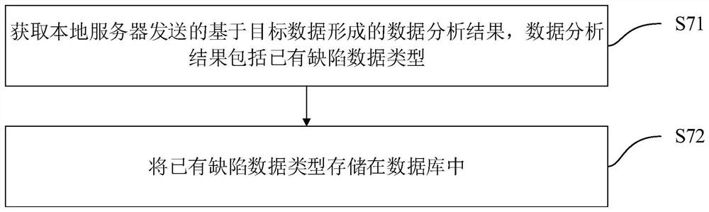 Database monitoring method, device, terminal equipment and storage medium