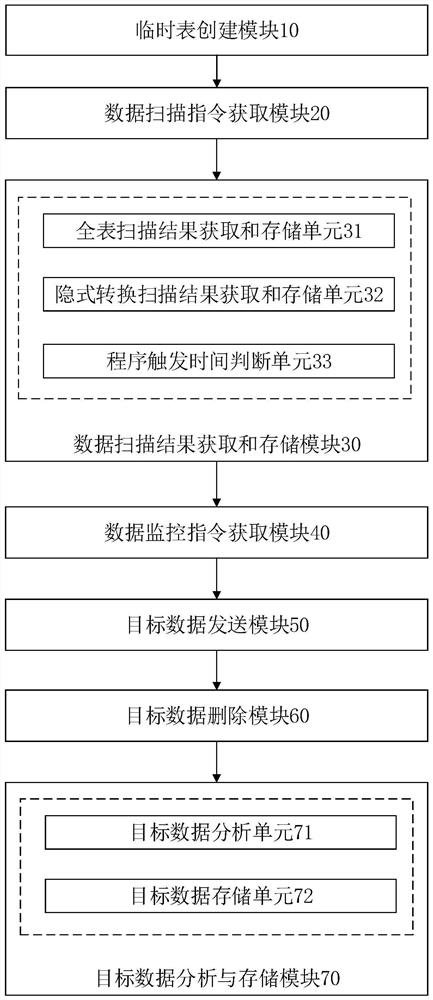 Database monitoring method, device, terminal equipment and storage medium