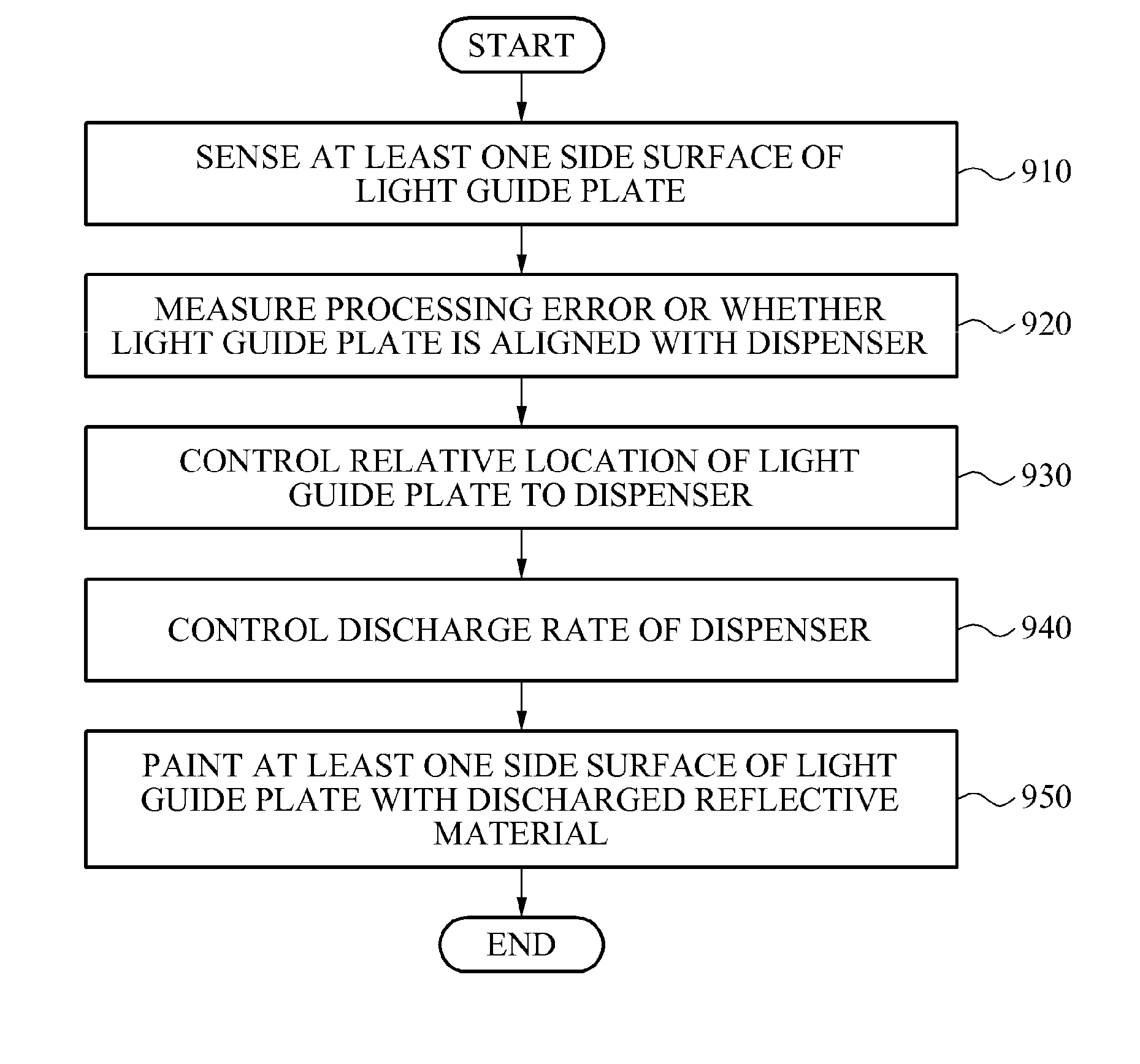 Method and apparatus for preventing light leakage from light guide plate and display device having light guide plate painted with reflective material