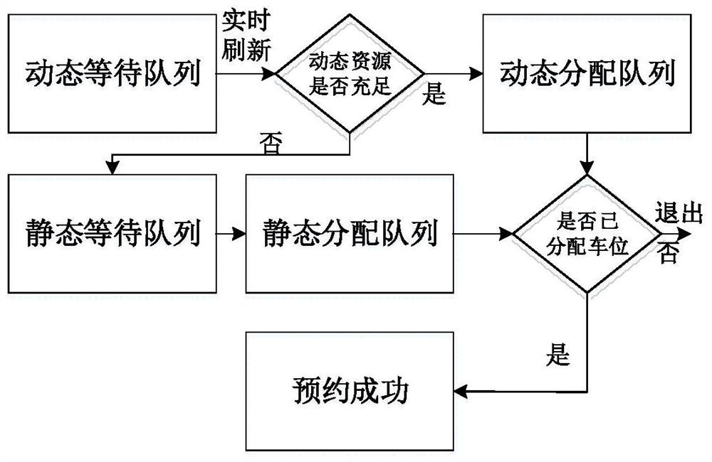 Intelligent reservation parking guidance system and parking guidance method