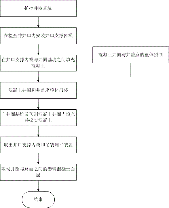 Manhole cover construction method and auxiliary installation device for pavement inspection well