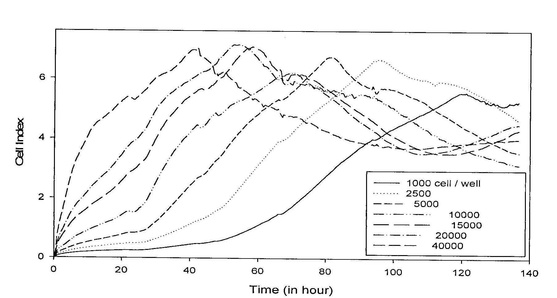 Flue gas condensate cytotoxicity determination method based on cell electronic sensor