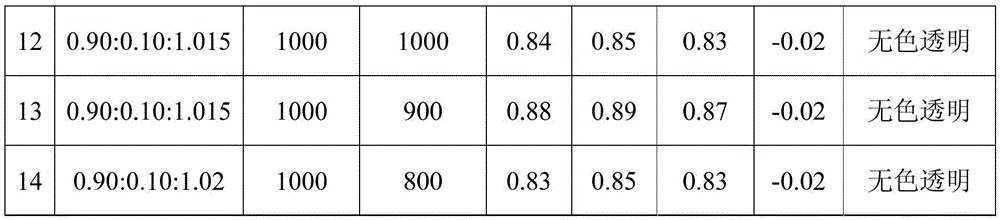 A kind of phase-transfer catalytic interfacial polycondensation method preparation and separation and purification method of polyarylate