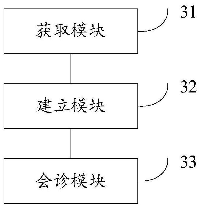 Remote consultation method, system and device and storage medium