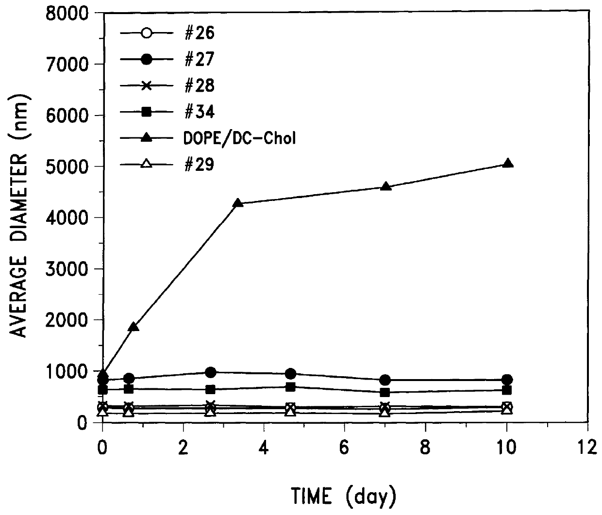 Emulsion and micellar formulations for the delivery of biologically active substances to cells