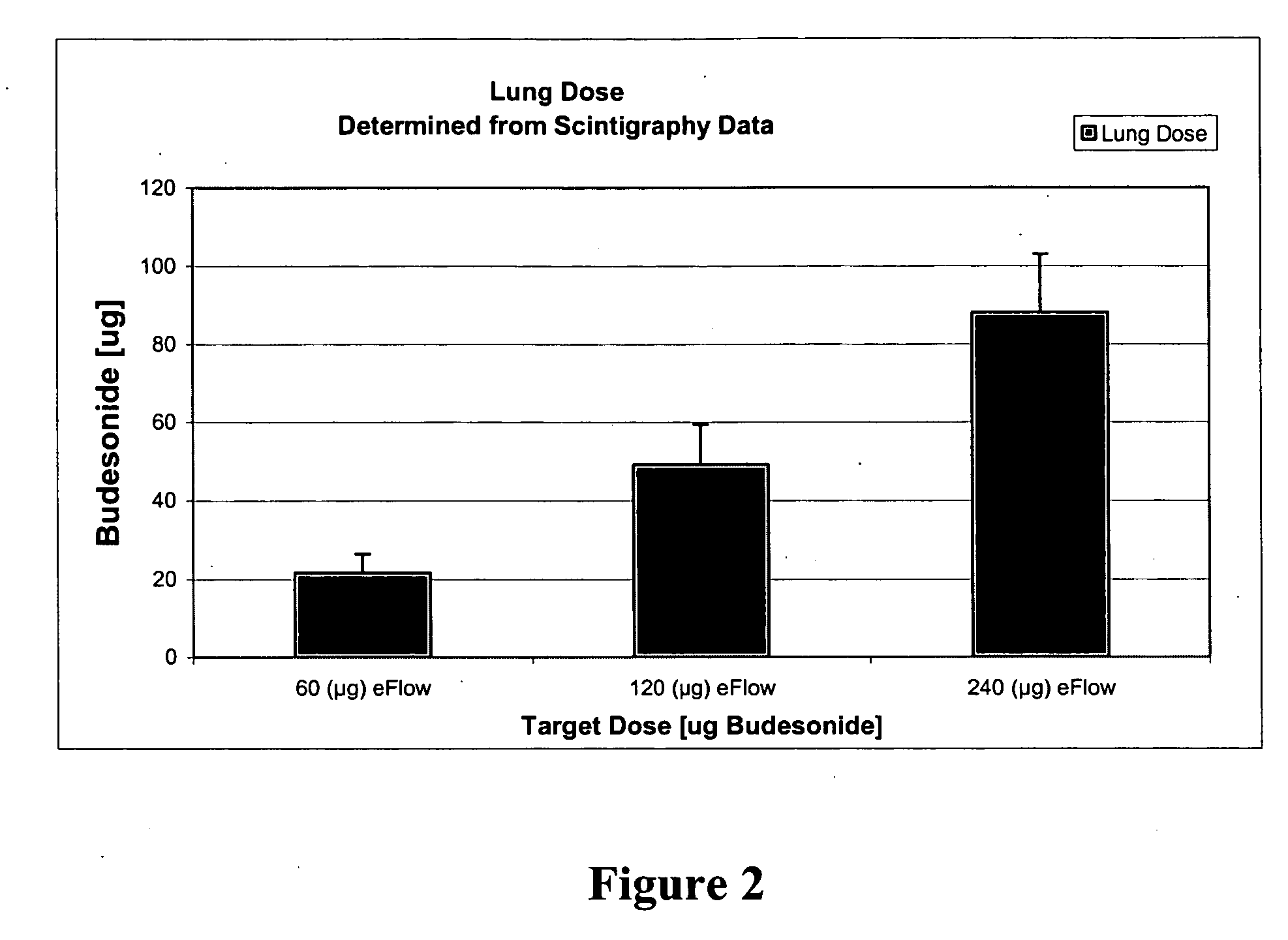 Methods and systems for the delivery of corticosteroids having an enhanced pharmacokinetic profile