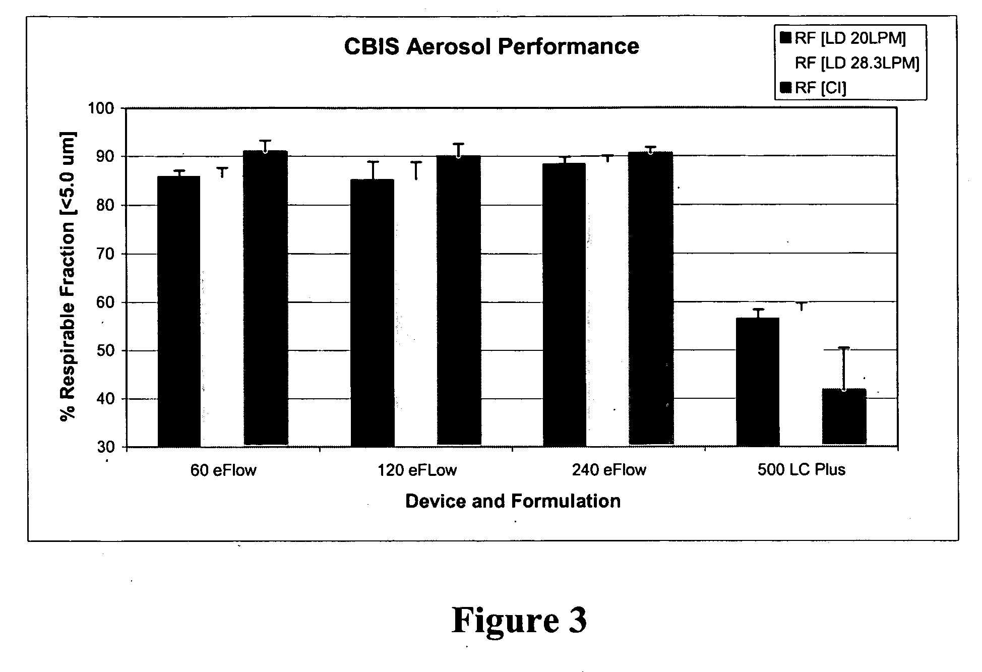 Methods and systems for the delivery of corticosteroids having an enhanced pharmacokinetic profile