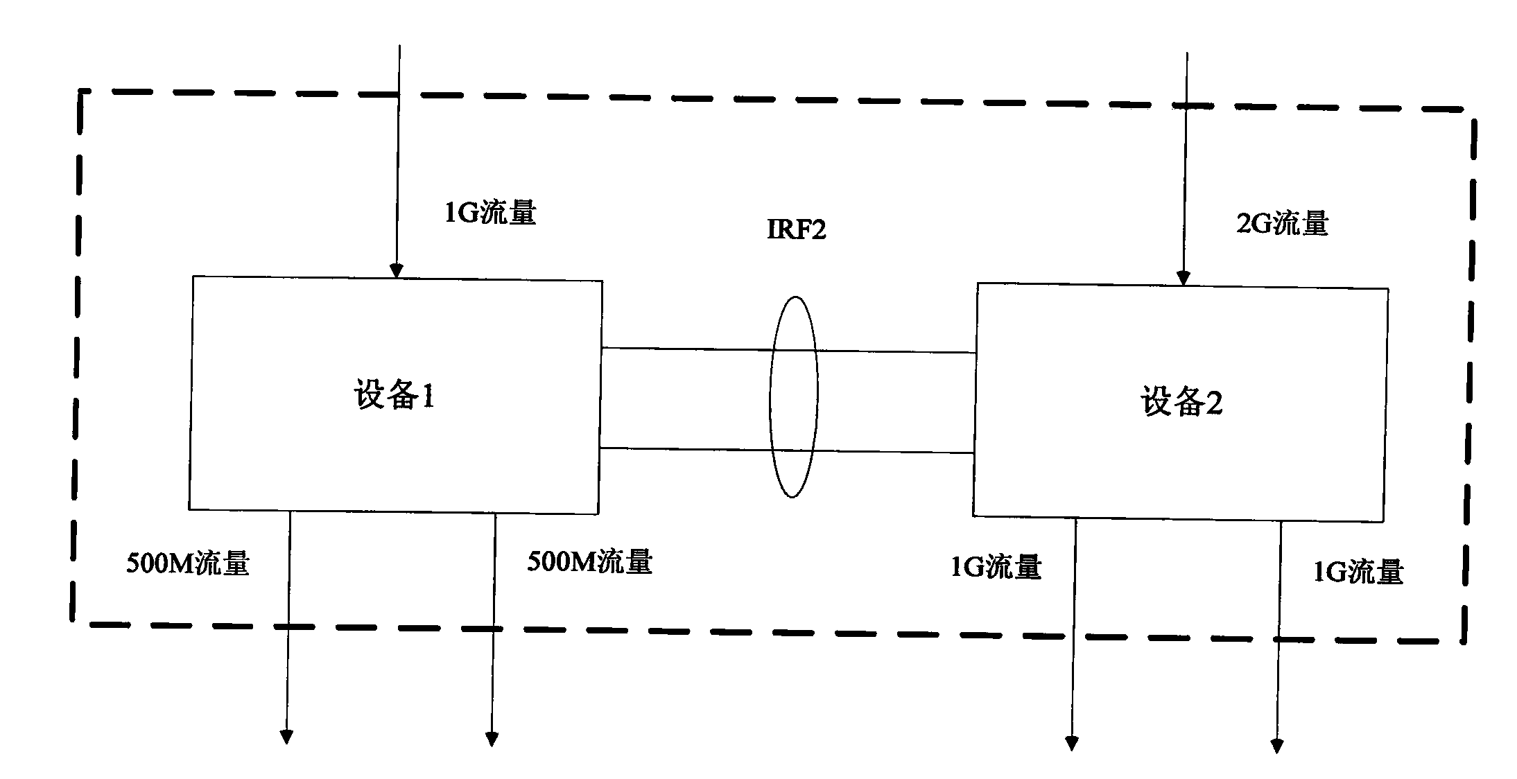 Data flow sharing method and equipment