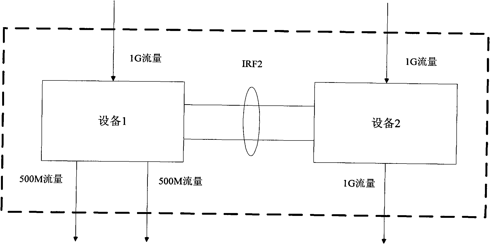 Data flow sharing method and equipment