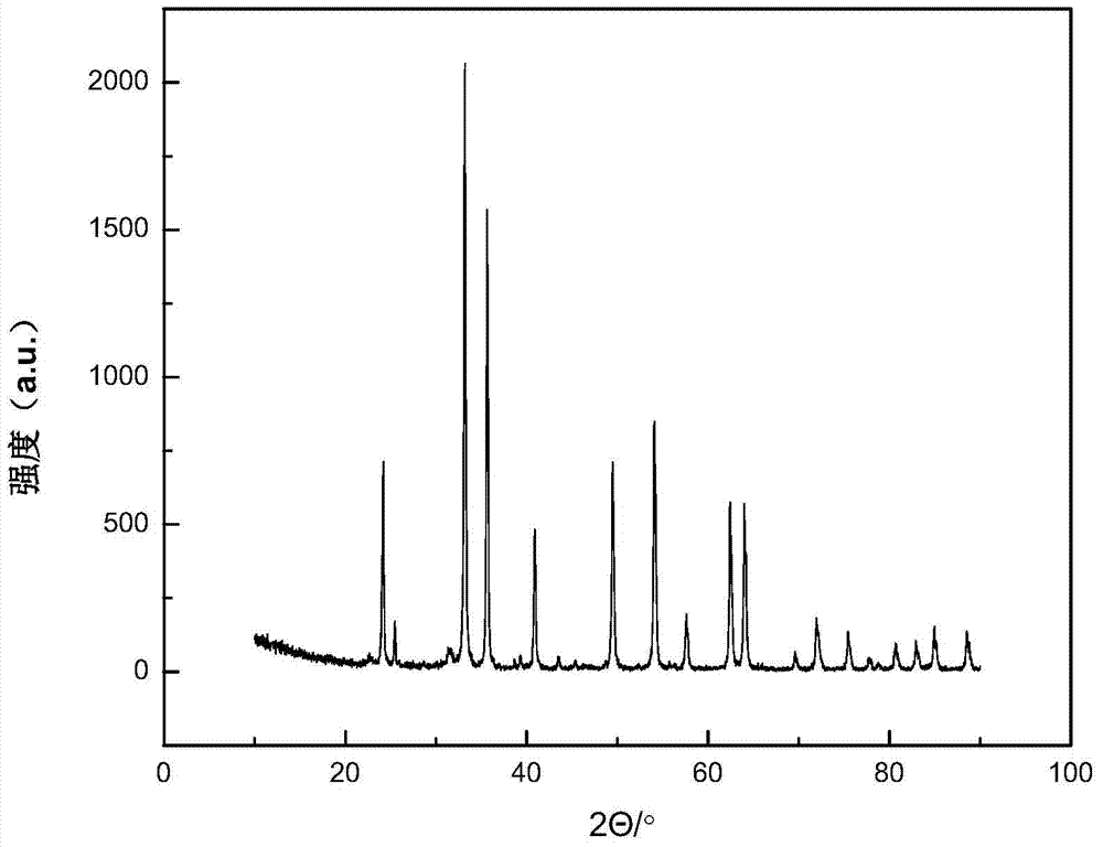 Method for recycling treatment of rinsing solution during production of bleaching powder concentrate