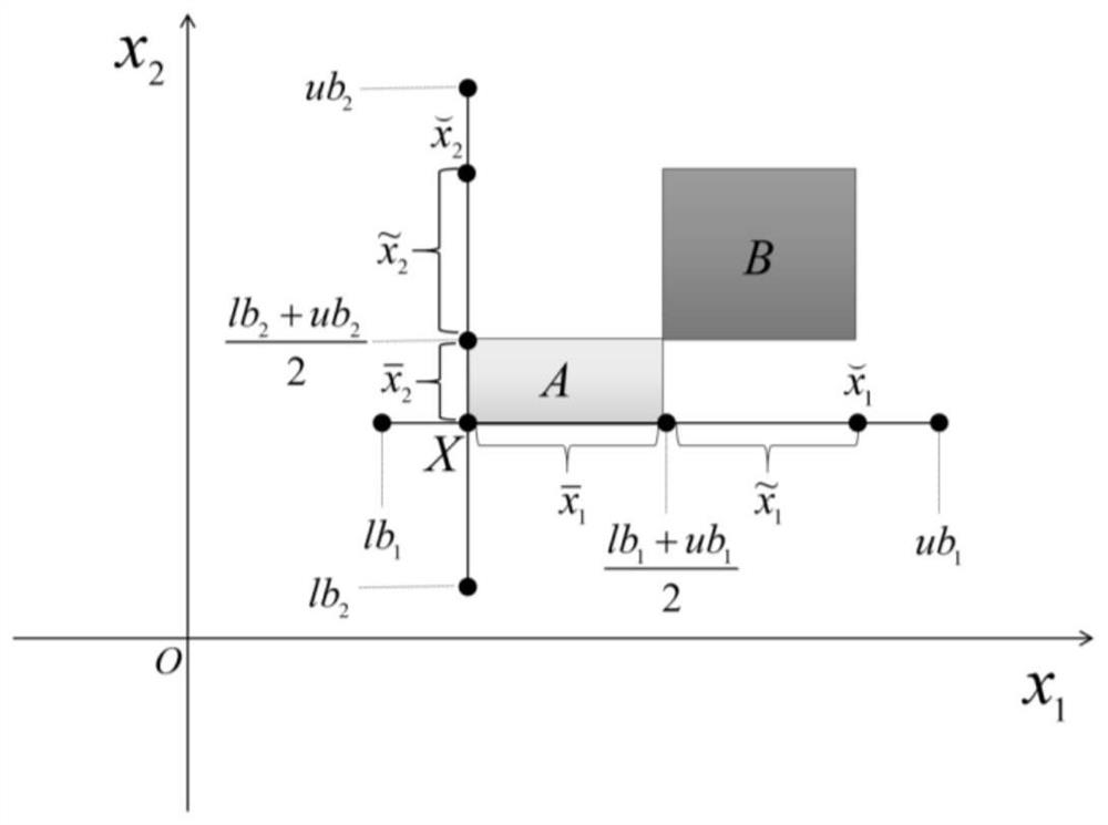 Harris eagle optimization algorithm based on random traceless Sigma point variation