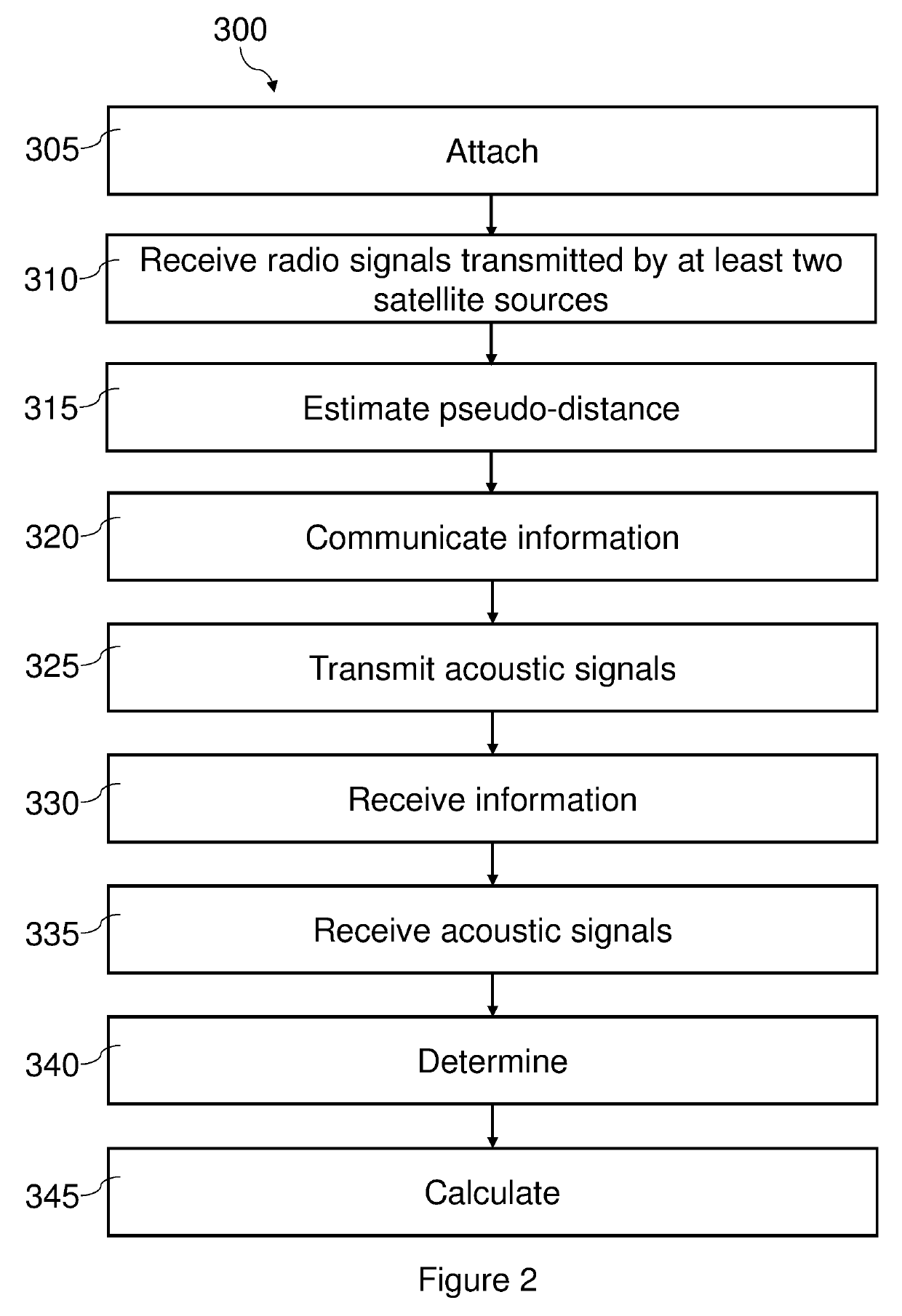 Device and method for positioning an underwater device