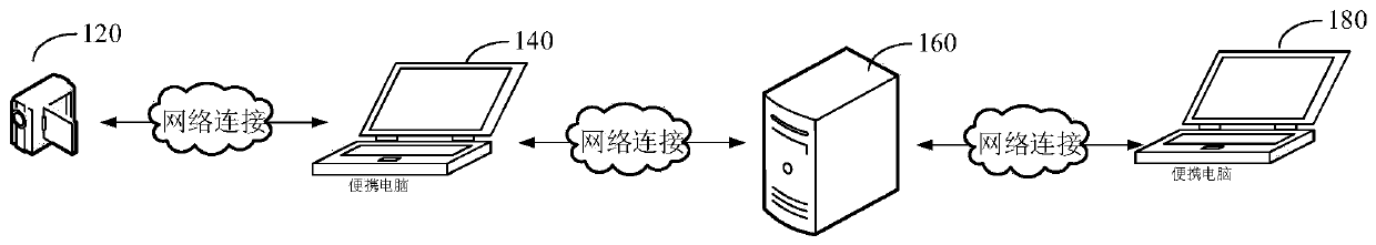 Examination data evaluation method and device, server and computer readable storage medium