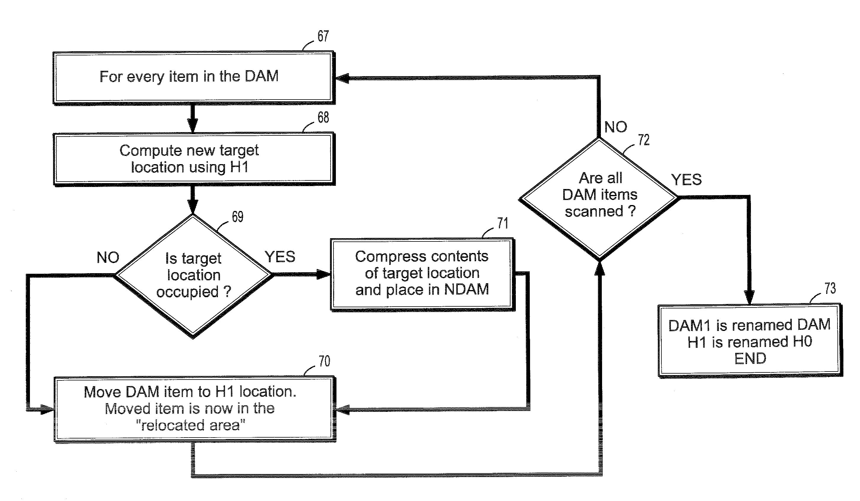 Systems and methods for masking latency of memory reorganization work in a compressed memory system
