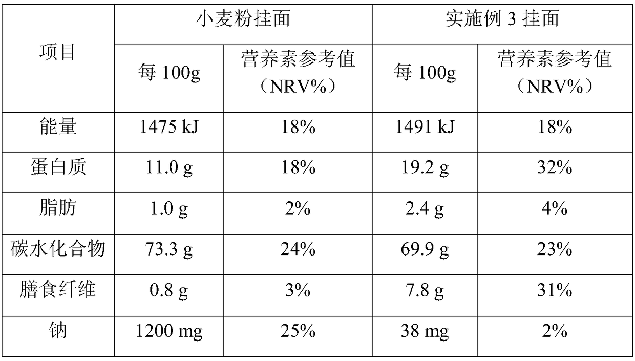 High-content buckwheat fine dried noodles and preparation method thereof