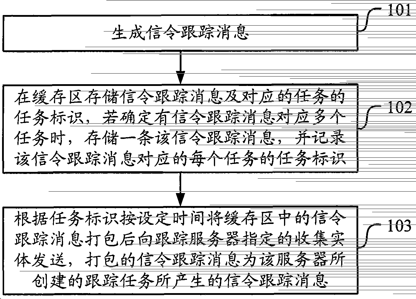 Method and equipment for sending signaling tracing message