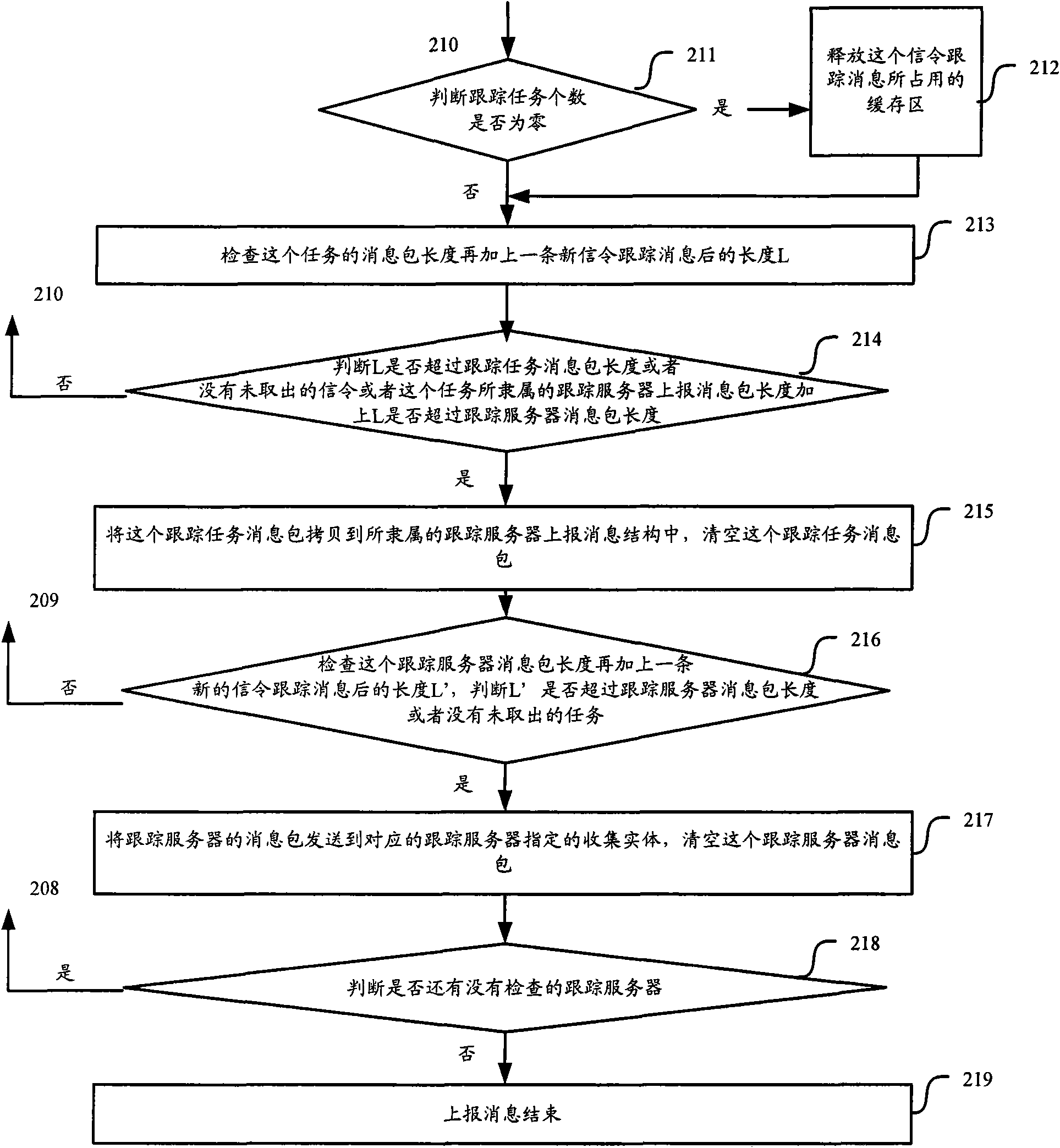 Method and equipment for sending signaling tracing message