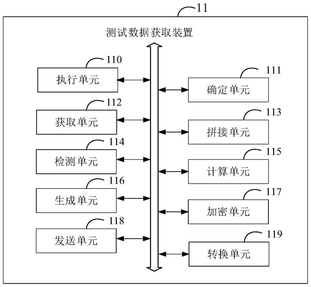 Test data acquisition method and device, electronic equipment and medium