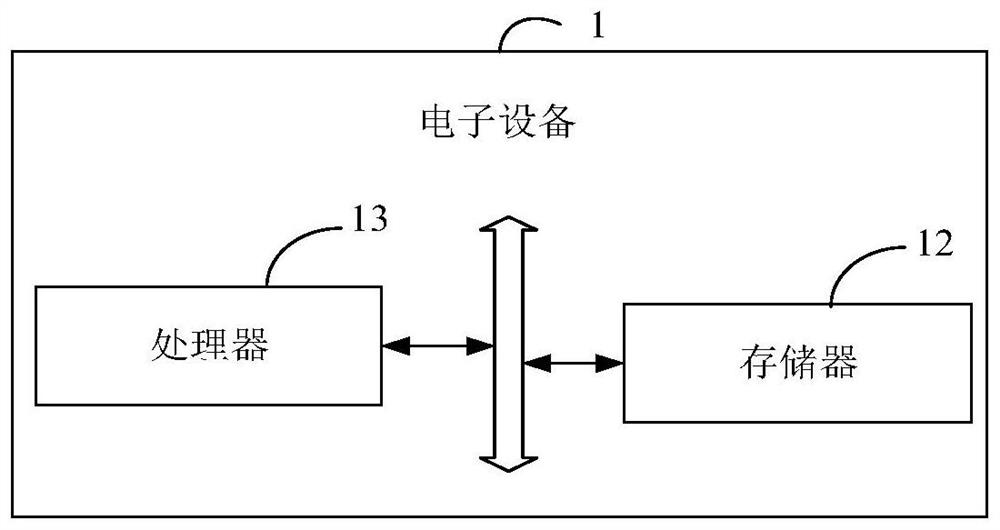 Test data acquisition method and device, electronic equipment and medium