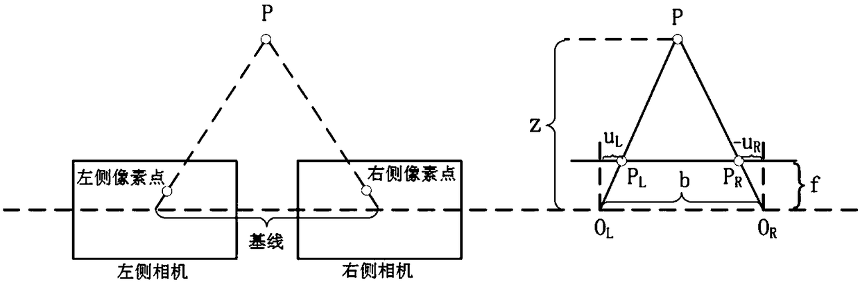Fire fighting robot fire monitor control method based on fire source positioning and recognition