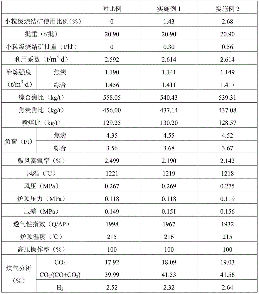 Bell type blast furnace smelting method by using small-size sinters