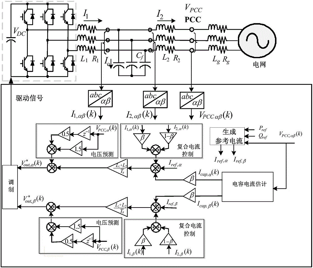 Inverter control method based on voltage feedforward and recombination current control