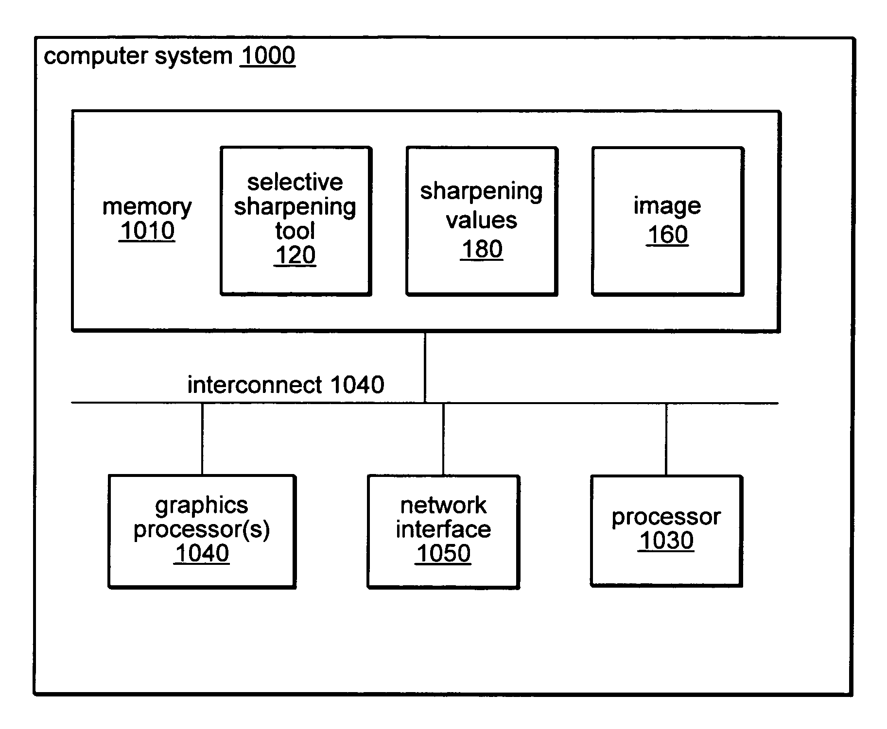 System and method for selective sharpening of images