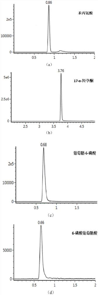 Tandem mass spectrometry kit and detection method for simultaneous detection of pku, cah and g-6pd deficiency