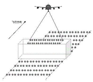 Measured-landform-feature-based real-time adaptive adjusting method and apparatus for airborne laser radar parameters
