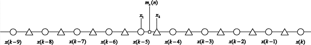 Image scaling method and device