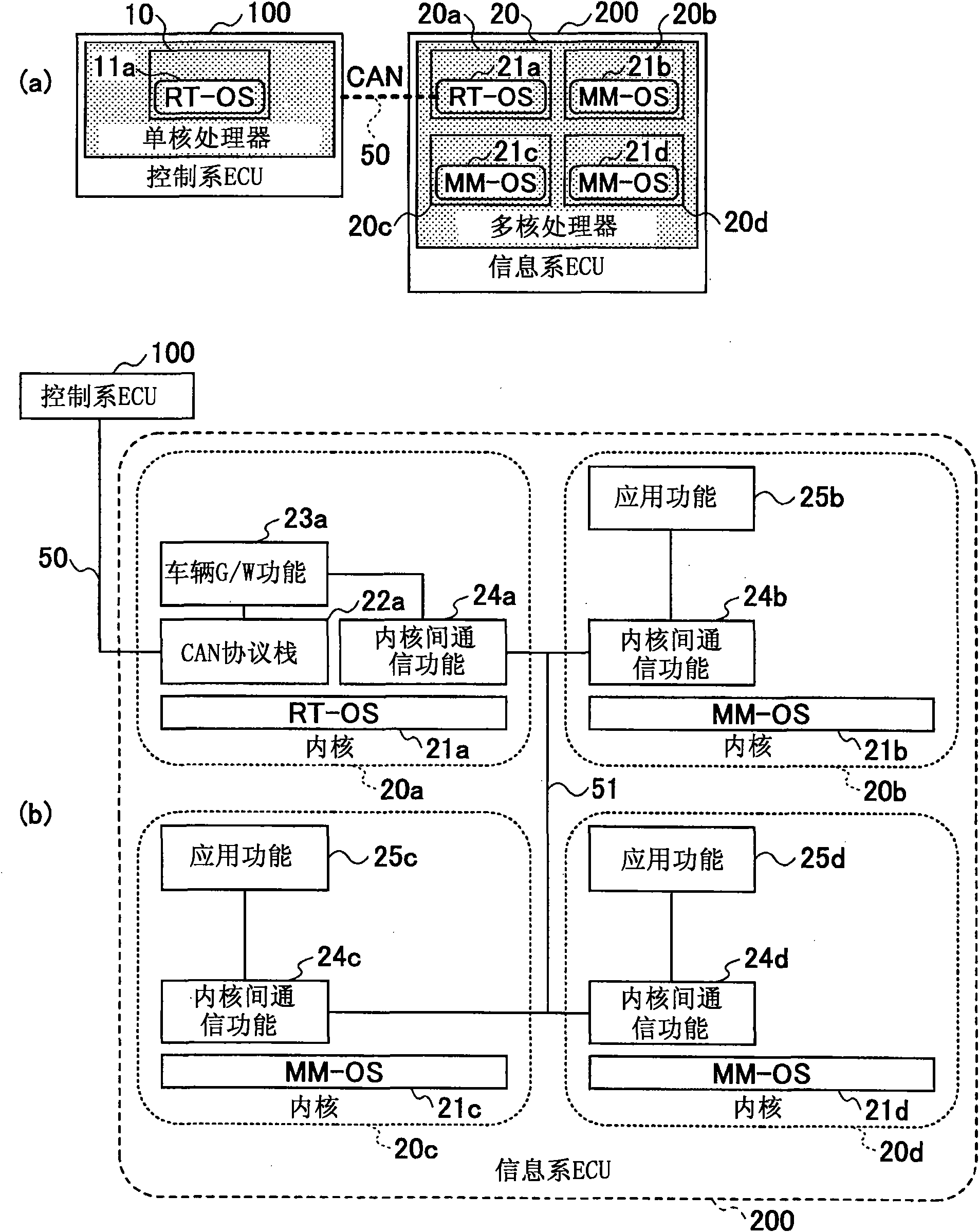 Vehicle control system