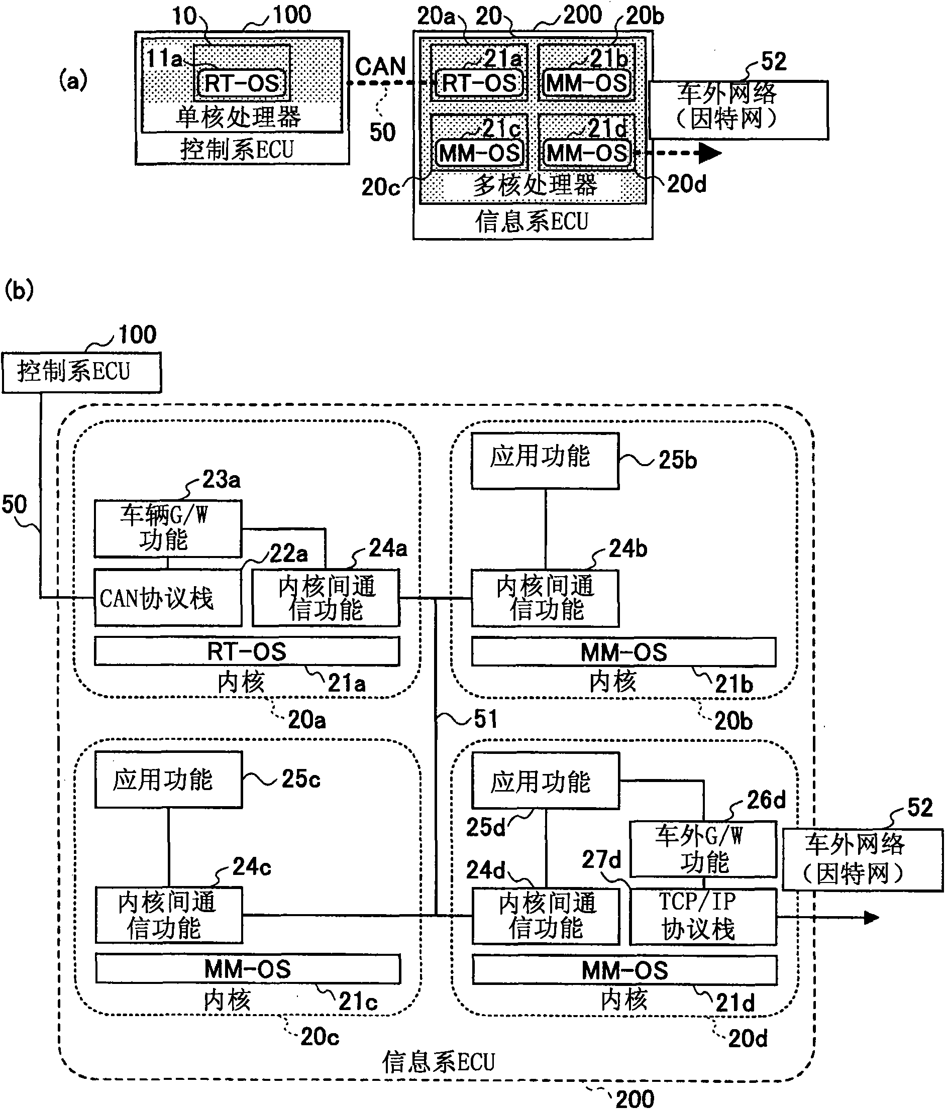 Vehicle control system