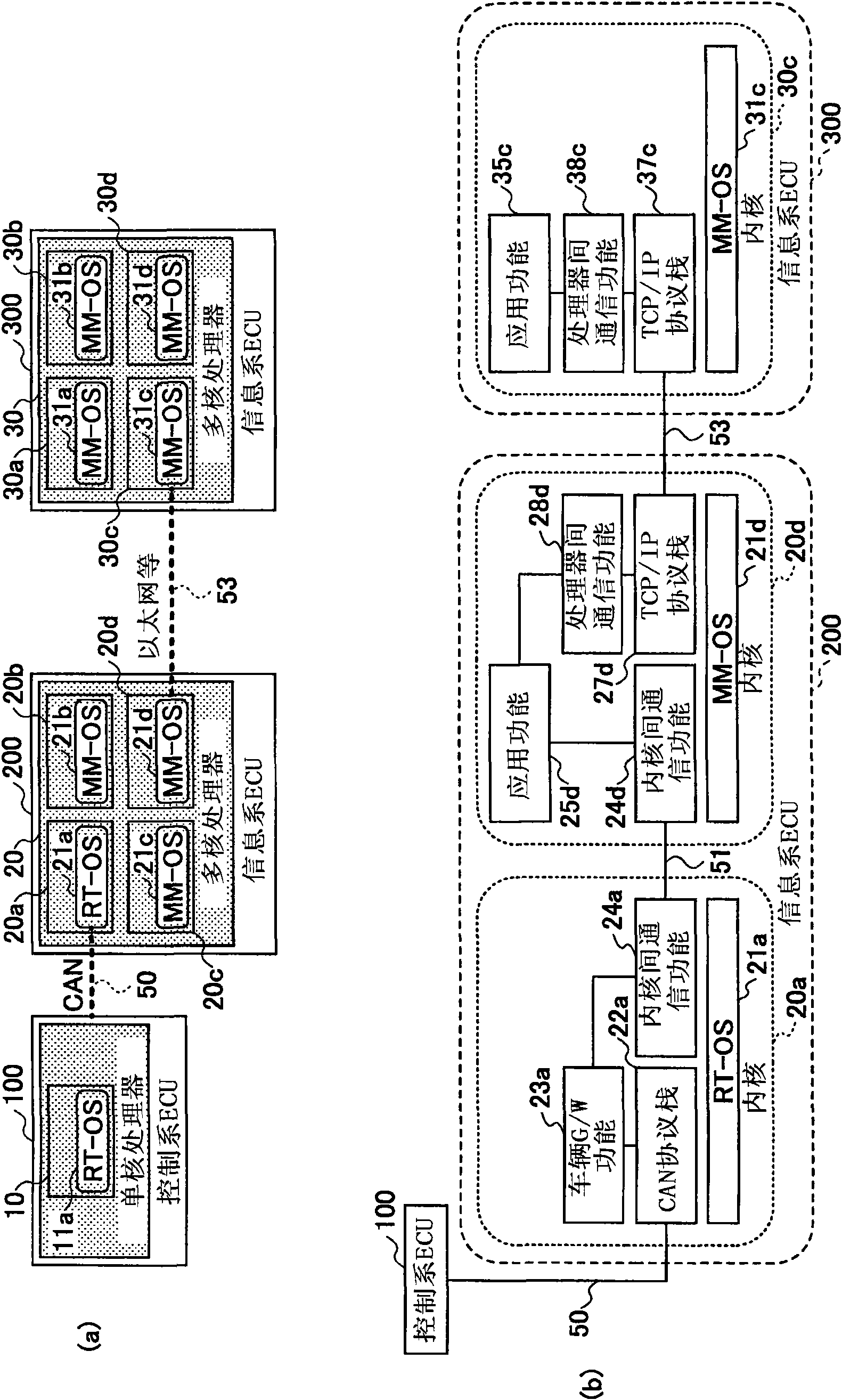 Vehicle control system