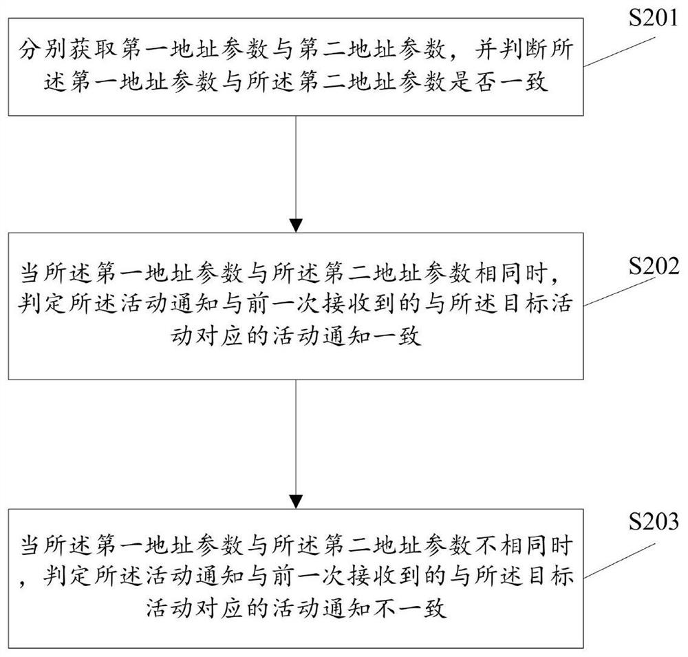 Activity content loading method and client