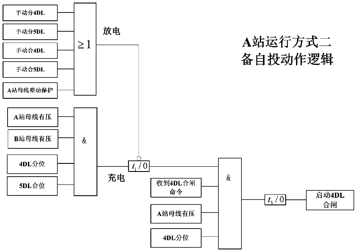 Hot standby line combined standby power input method based on power supply side fiber channel