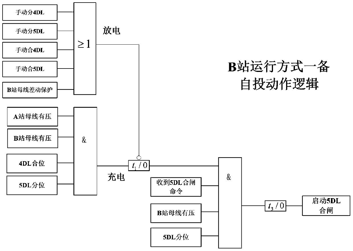 Hot standby line combined standby power input method based on power supply side fiber channel