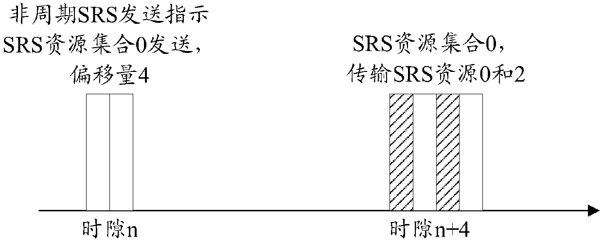 Aperiodic sounding reference signal (SRS) transmission method and terminal equipment