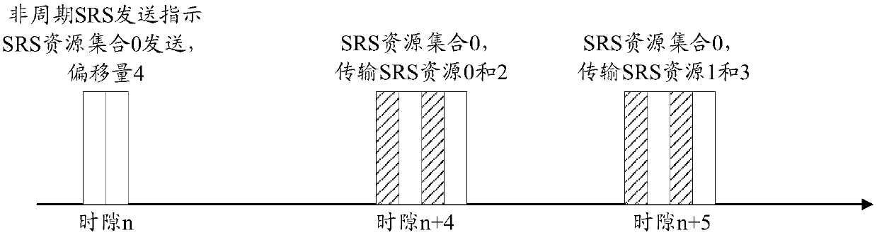 Aperiodic sounding reference signal (SRS) transmission method and terminal equipment