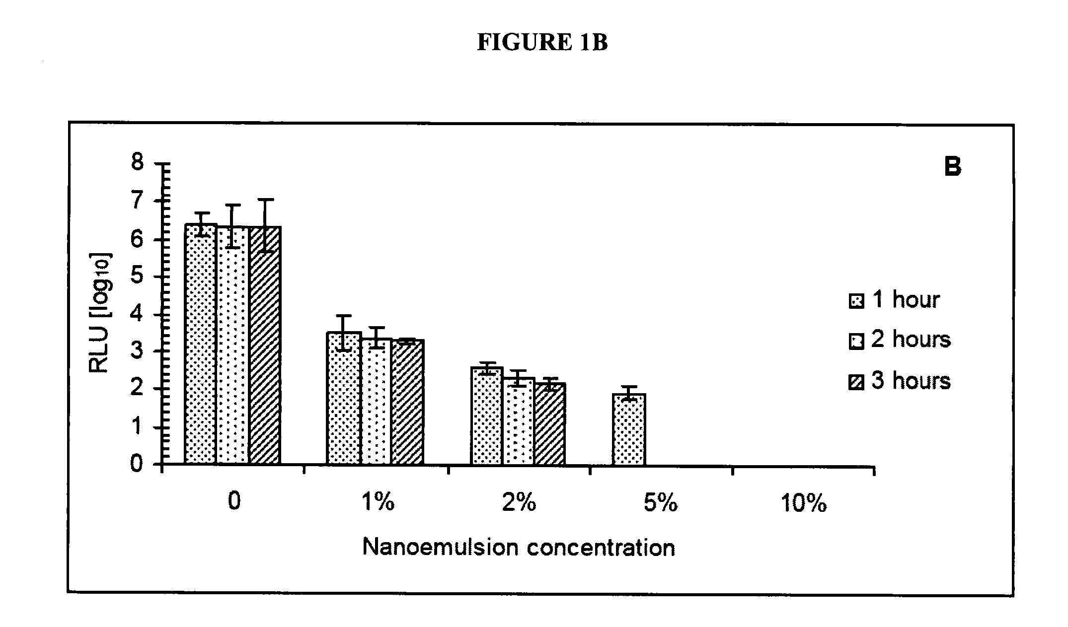 Compositions and methods for orthopox virus vaccination