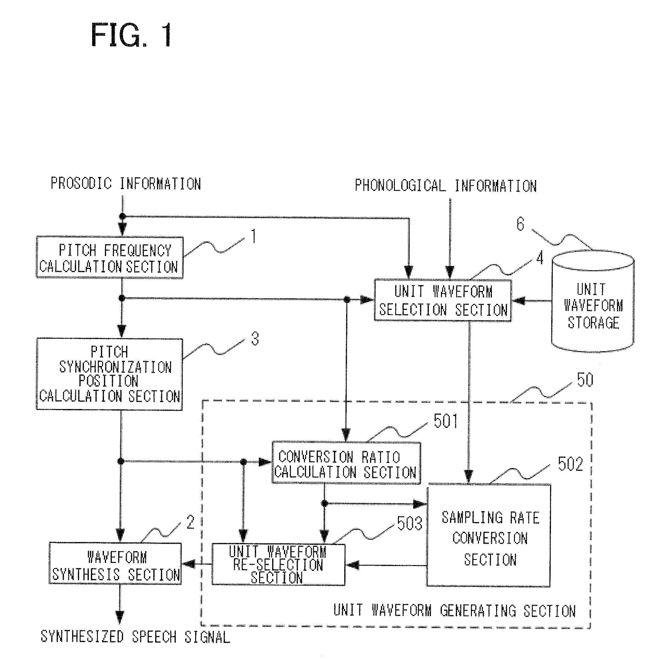 Method, apparatus and program for speech synthesis