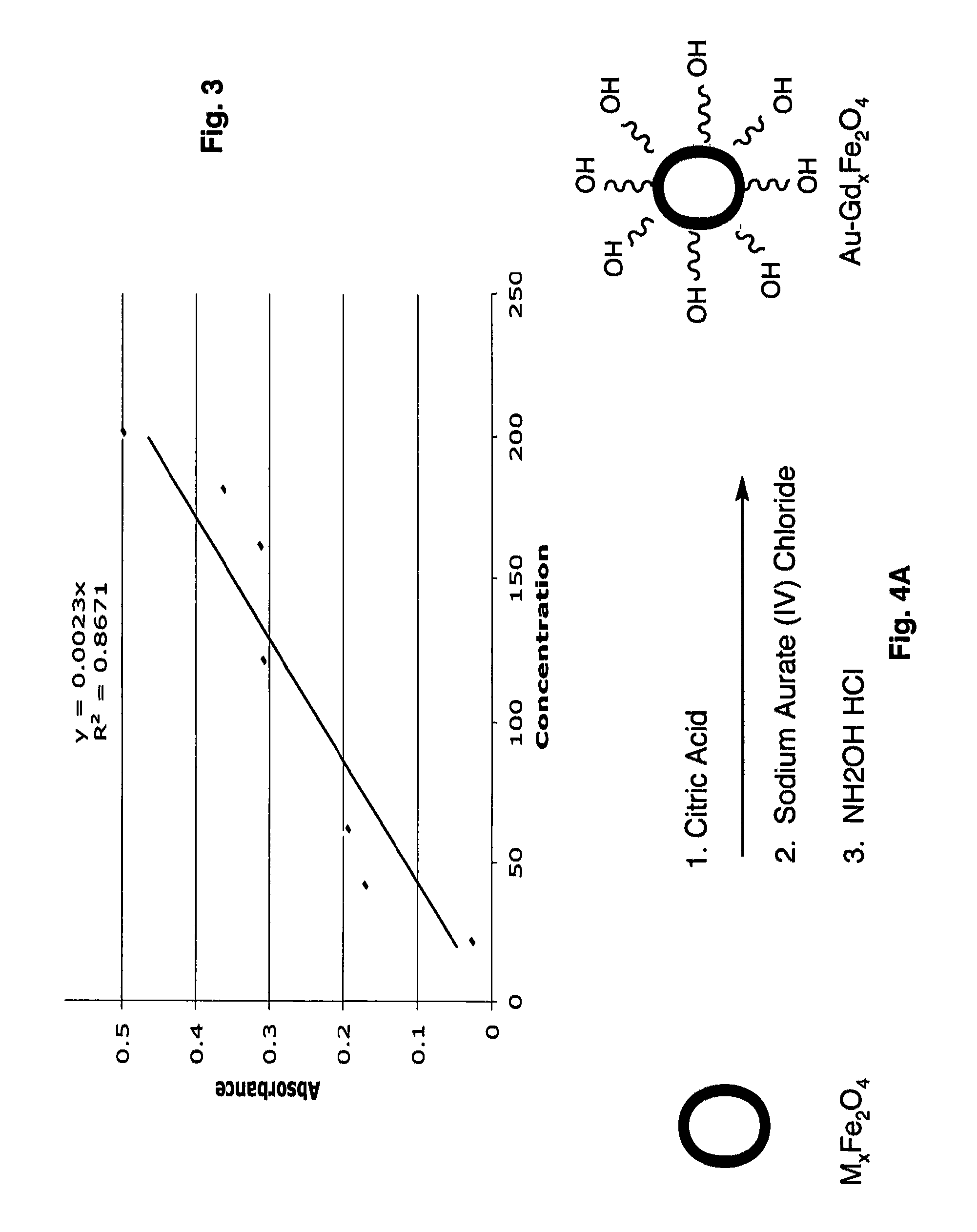 Ultrasmall superparamagnetic iron oxide nanoparticles and uses thereof