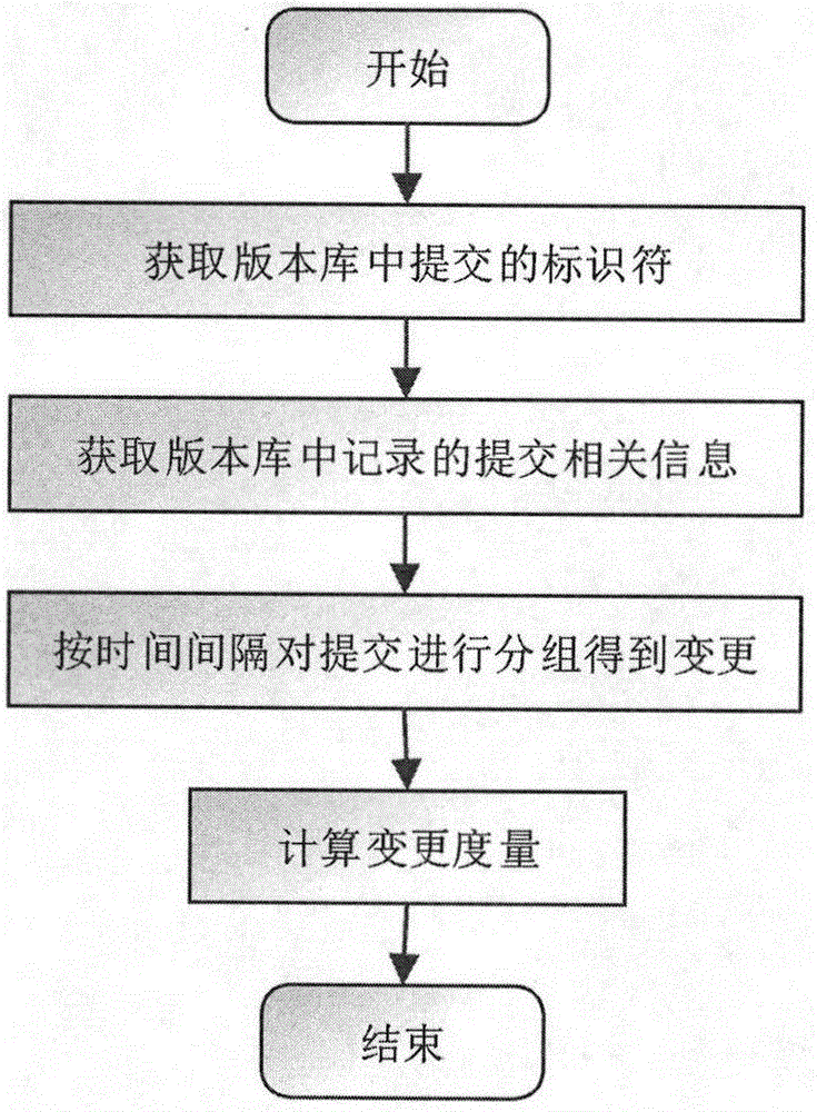Instant defect predicting method based on mixed effect removing