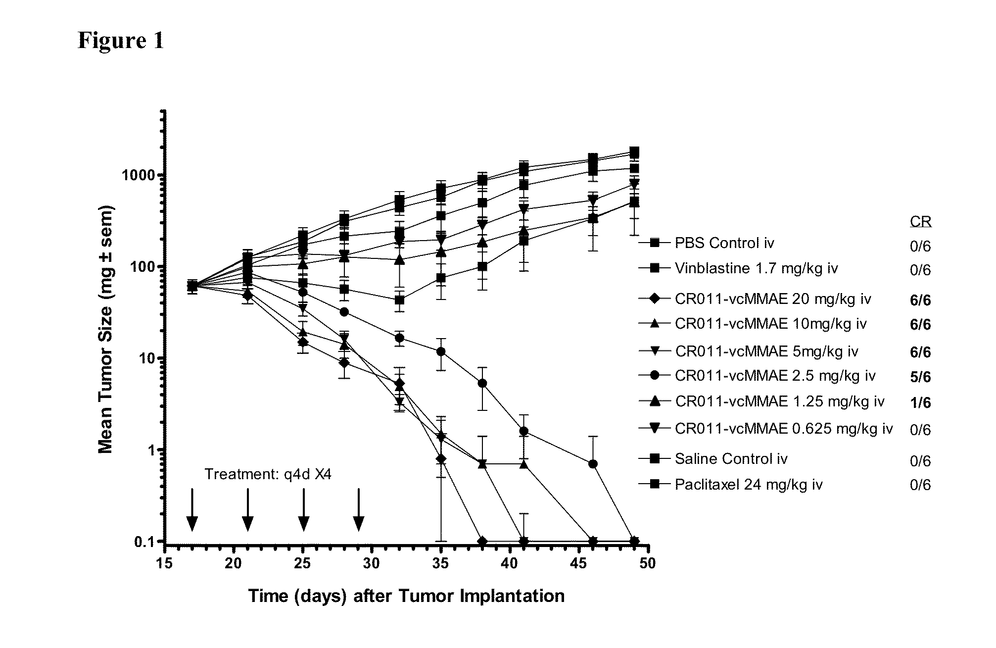 Antibodies directed to gpnmb and uses thereof