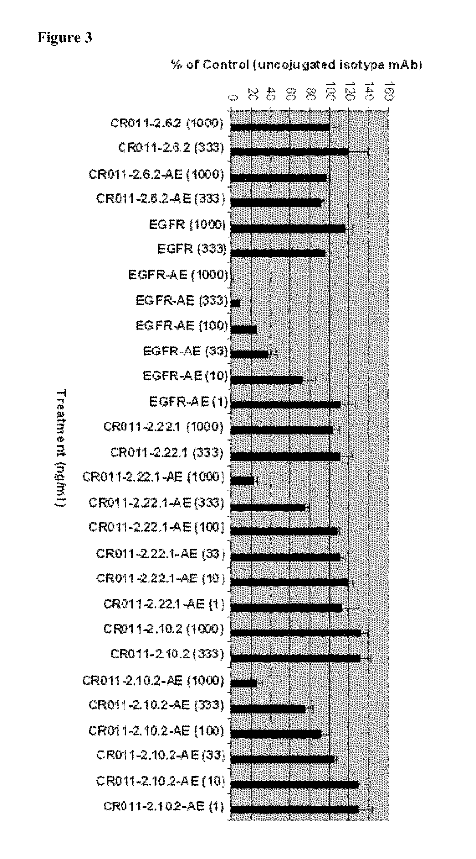 Antibodies directed to gpnmb and uses thereof