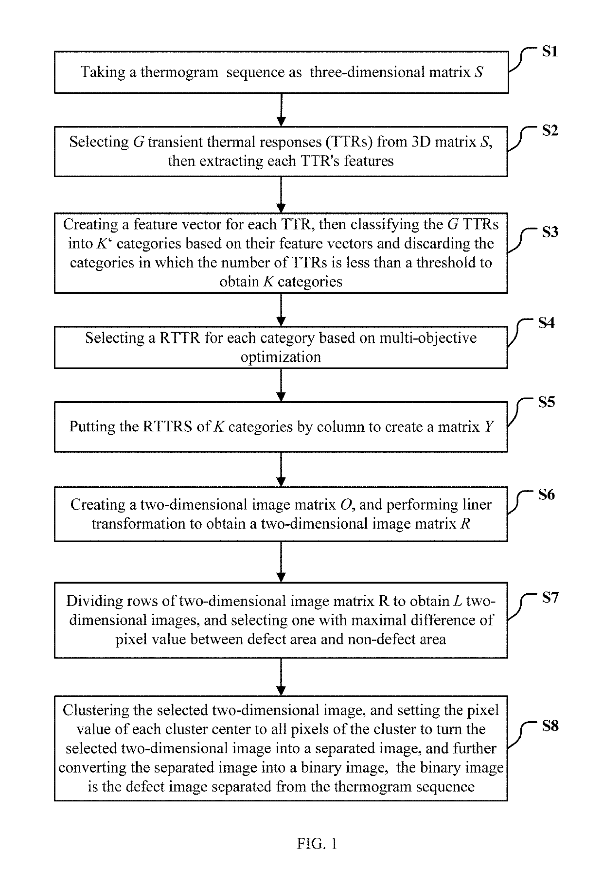 Method for separating out a defect image from a thermogram sequence based on weighted naive bayesian classifier and dynamic multi-objective optimization