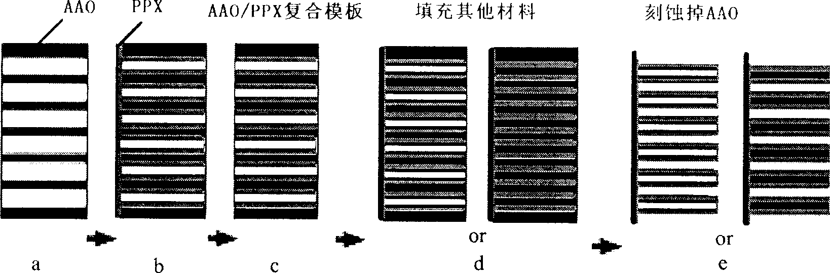 Preparation method of nano-grade capsule material based on composite mould plate technology